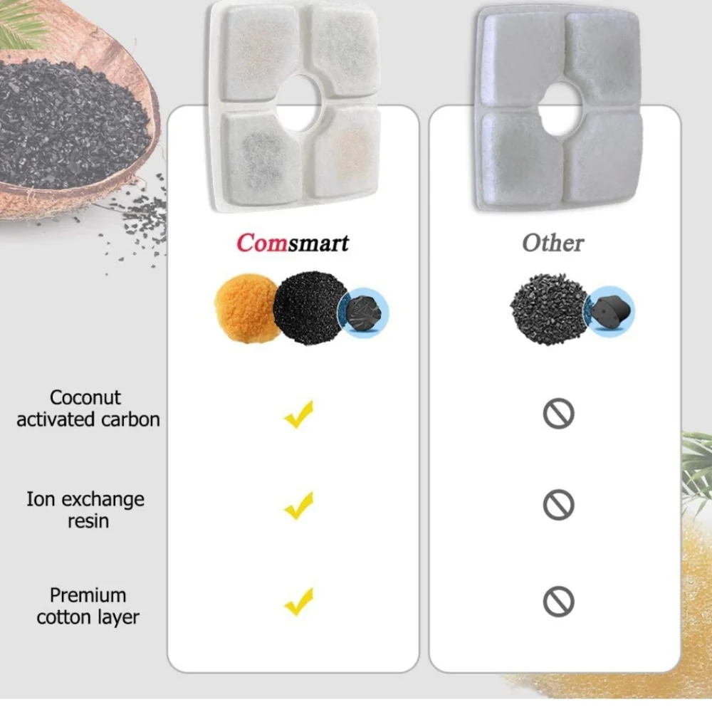 6 pack &2 pre filter sponge for automatic pet fountain water cat